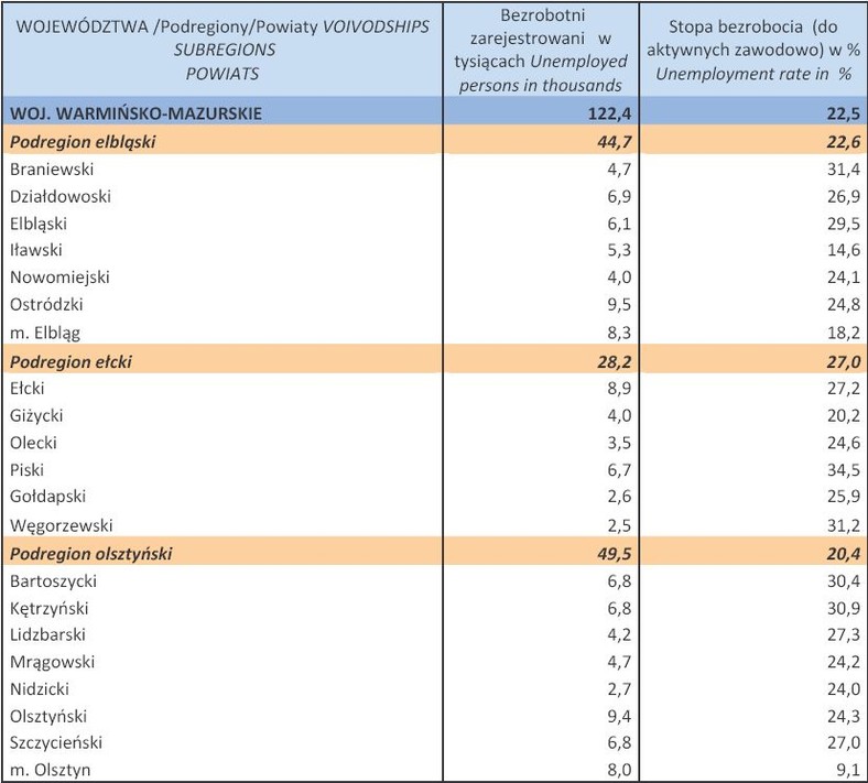 Bezrobocie w Polsce w lutym 2013 r. woj. WARMIŃSKO-MAZURSKIE