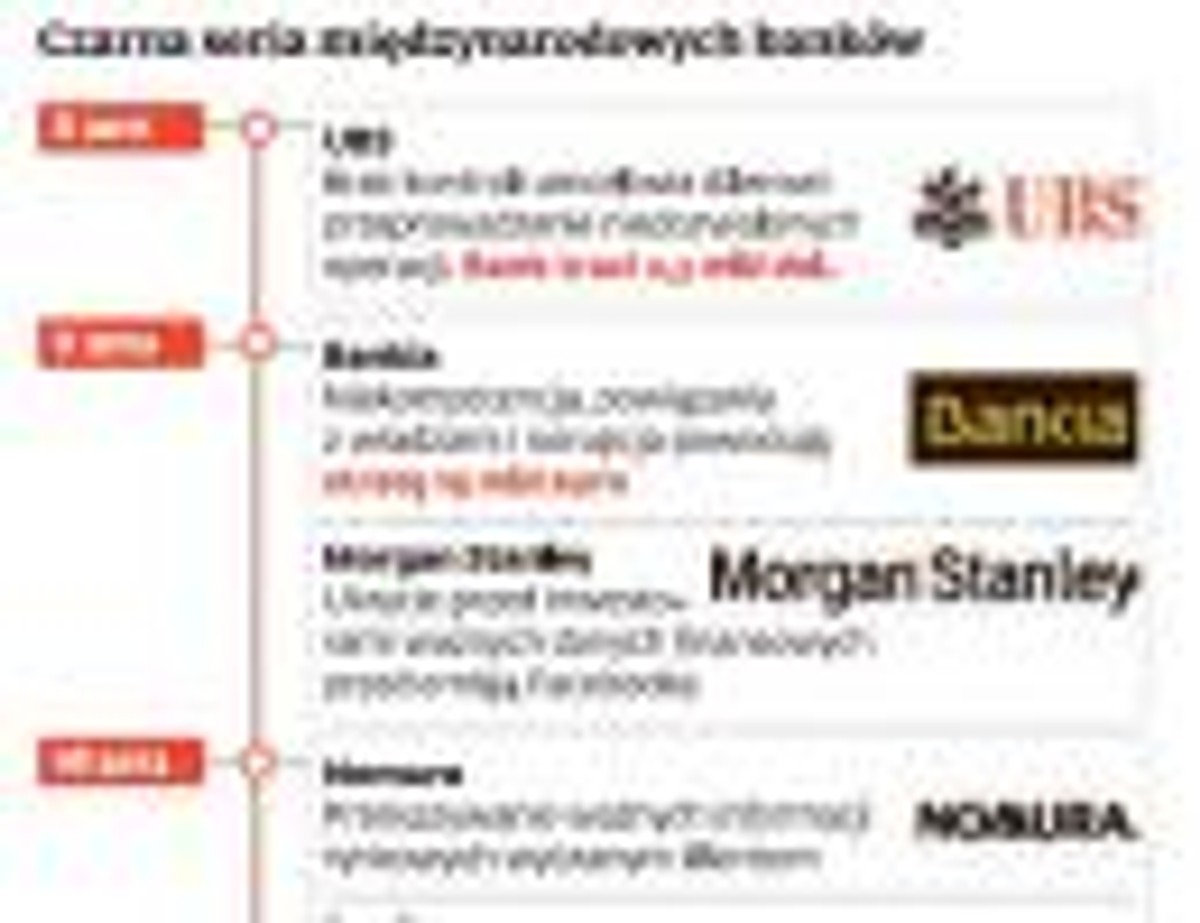 Czarna seria międzynarodowych banków