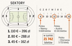 Euro 2008 tylko dla wybrańców