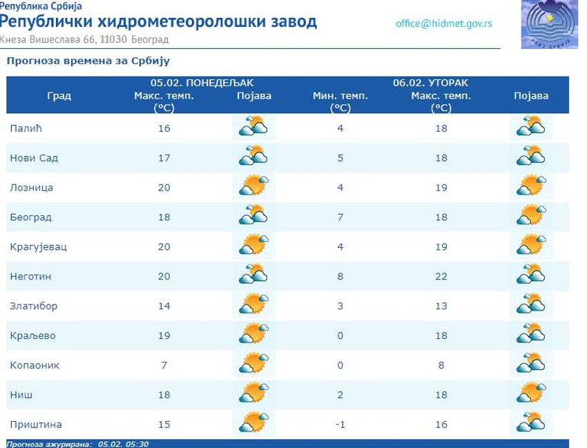 Vremenska prognoza RHMZ-a za 5. i 6. februar