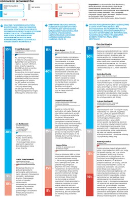 Kryzys wymusza nadzwyczajną reakcję