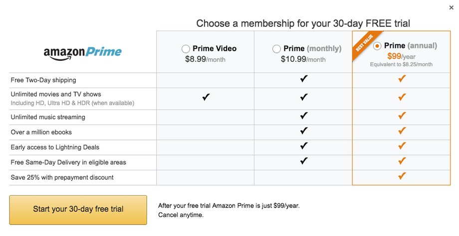 Amazon Prime originally launched as an annual membership program. Until last month, it only offered a $99/year option. Now it comes in three different tiers: an annual, monthly, and a video-only service.