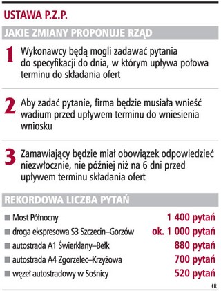 Wadium zablokuje dostęp do informacji przetargowych