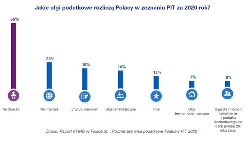 Raport KPMG