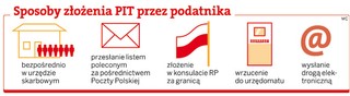 PIT 2010: Zeznanie możemy złożyć w poniedziałek do północy