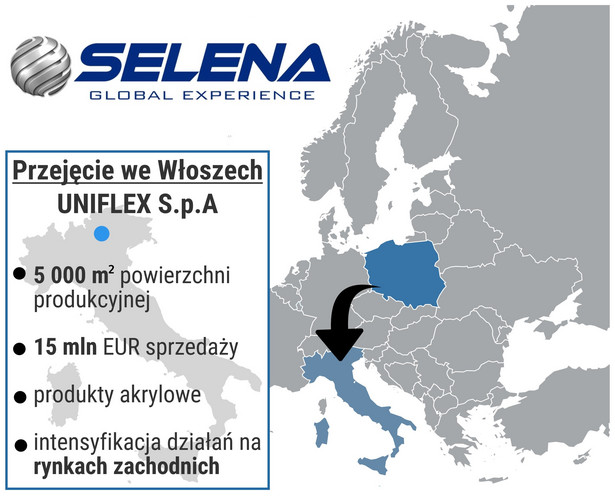 Grupa Selena przejęcie UNIFLEX - infografika