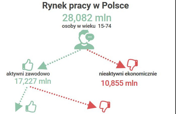 Ile godzin tygodniowo pracują Polacy, a ile Europejczycy? Oto najnowsze dane Eurostatu