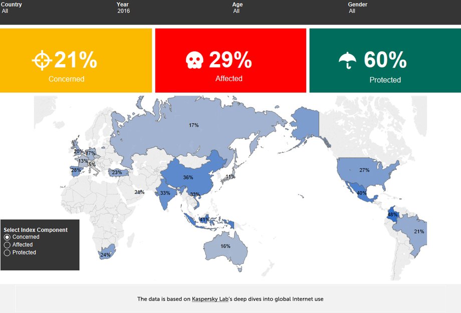 Wskaźnik zaniepokojonych w indeksie Kaspersky Lab.