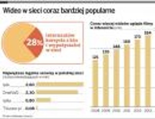 Wypożyczalnie wideo poszły na wojnę z serwisami streamingowymi