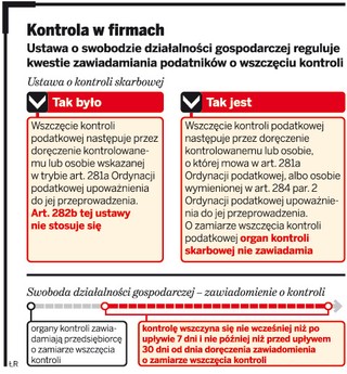 Skarbówka nie zawiadomi firmy o kontroli