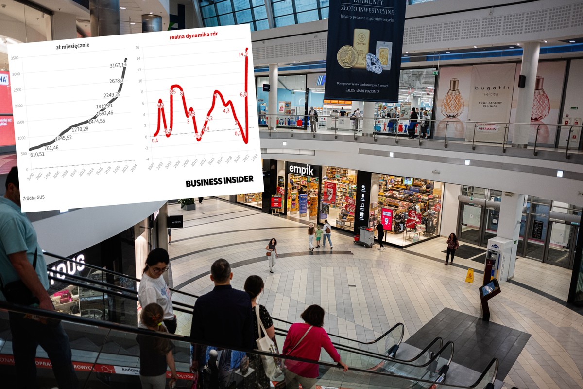 Historyczny wzrost dochodu rozporządzalnego Polaków. Na co wydajemy ciężko zarobione pieniądze