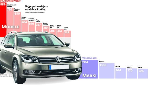 Najpopularniejsze modele z kratką