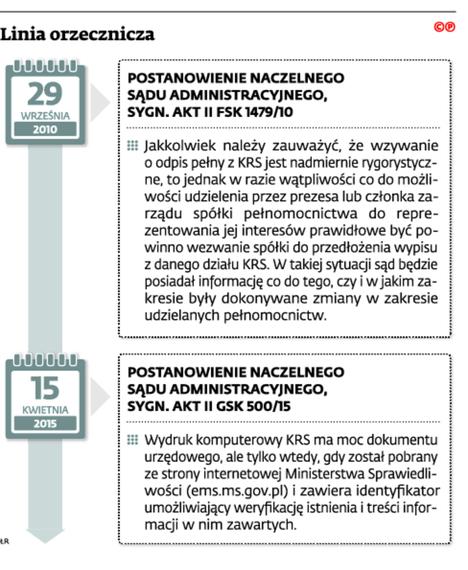 Wydruk komputerowy z rejestru KRS ma moc dokumentu urzędowego -  GazetaPrawna.pl