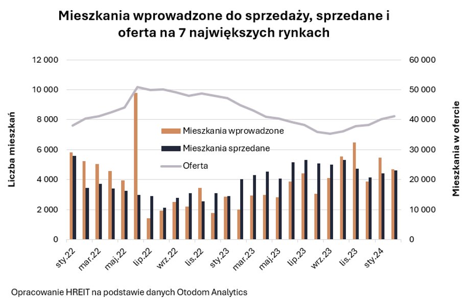 2024 03 21 Wykres 2