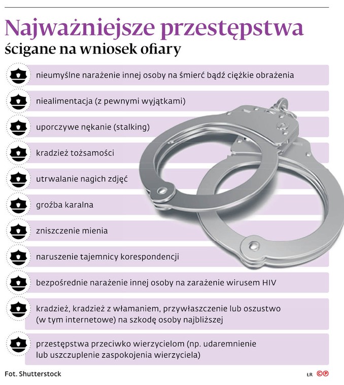 Najważniejsze przestępstwa ścigane na wniosek ofiary