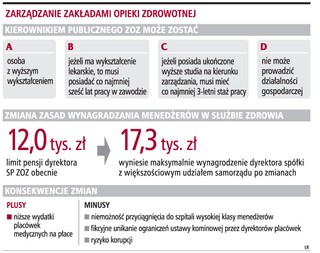 Ustawa kominowa ograniczy dopływ menedżerów do szpitali