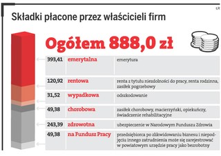 Abolicja dla matek, ale nie dla chałupników
