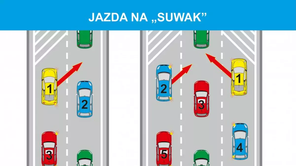 Jazda na suwak