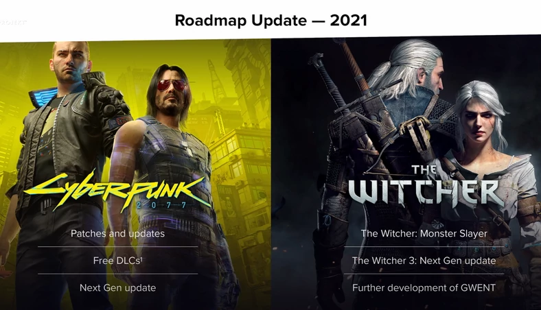 CD Projekt - plan dla Wiedźmina i Cyberpunk 2077 na 2021 r.