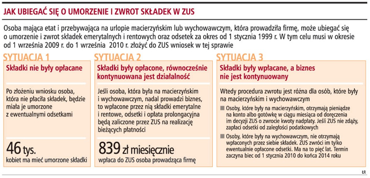Jak ubiegać się o umorzenie i zwrot składek w ZUS