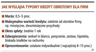 Firma może żądać informacji, dlaczego ograniczono jej kredyt