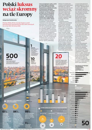 Nieruchomości: Polski luksus wciąż skromny na tle Europy