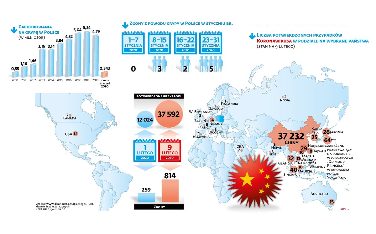 Epidemia