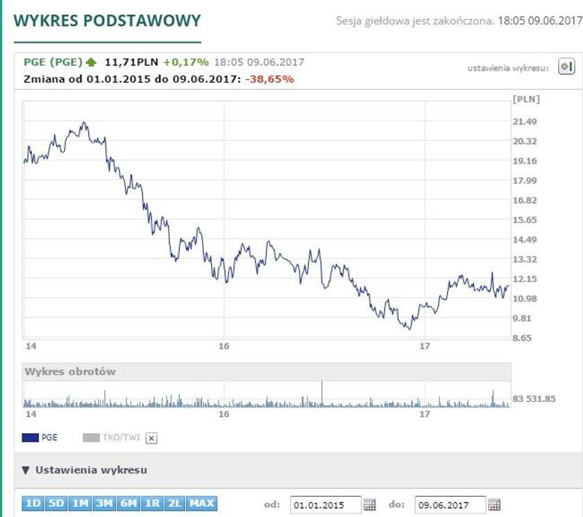 Cała prawda o zyskach spółek