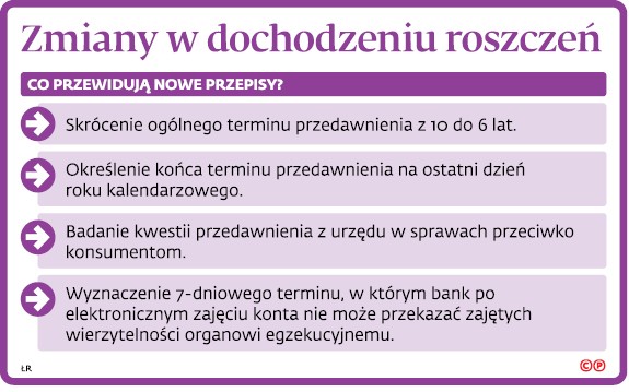 Zmiany w dochodzeniu roszczeń