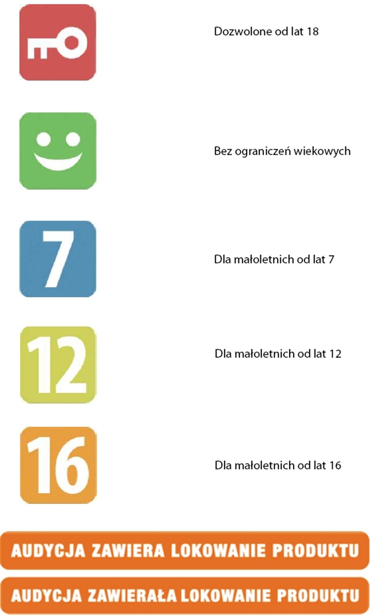 Nowe symbole w programach telewizyjnych