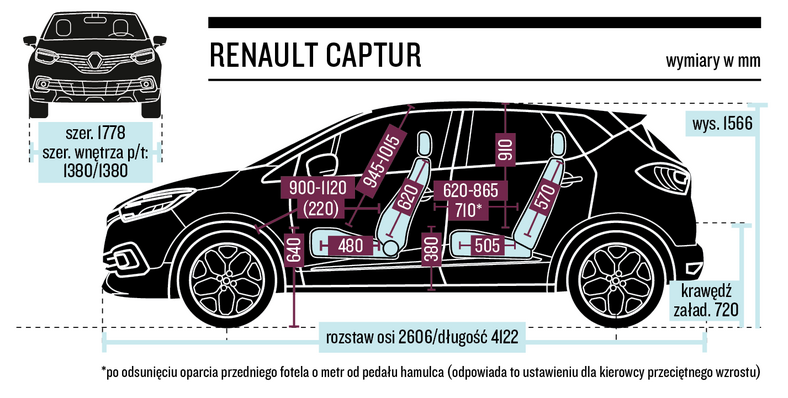 Renault Captur – wymiary nadwozia i wnętrza