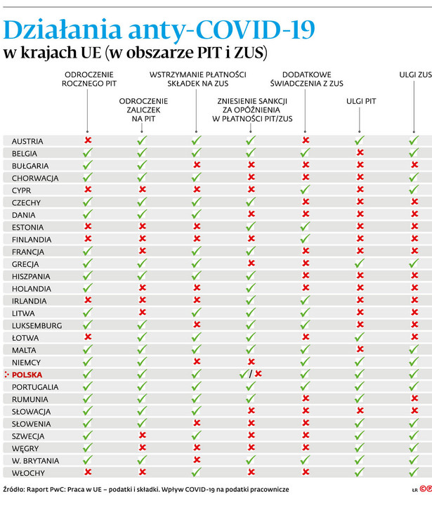 Koronawirus a podatki: Jakie rozwiązania wdrożono w krajach UE