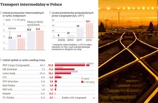 Cargosped – spółka córka PKP Cargo wjeżdża do Holandii