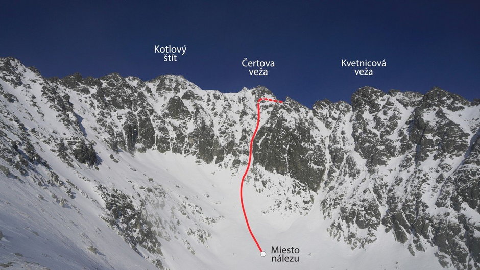 Na zdjęciu zaznaczona prawdopodobna linia upadku i miejsce znalezienia polskich wspinaczy przez ratowników