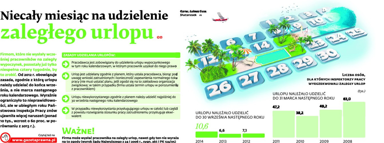 Niecały miesiąc na udzielenie zaległego urlopu