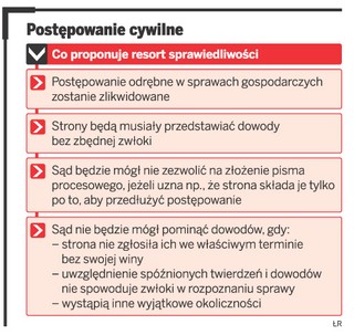 Cała władza trafi w ręce sędziego. Postępowanie gospodarcze do likwidacji