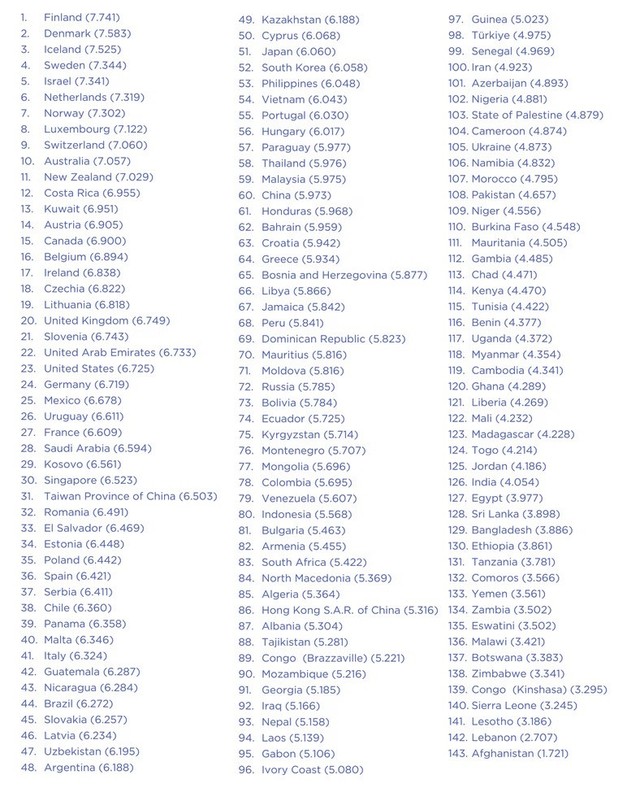 World Happiness Report 2024 [WHR]
