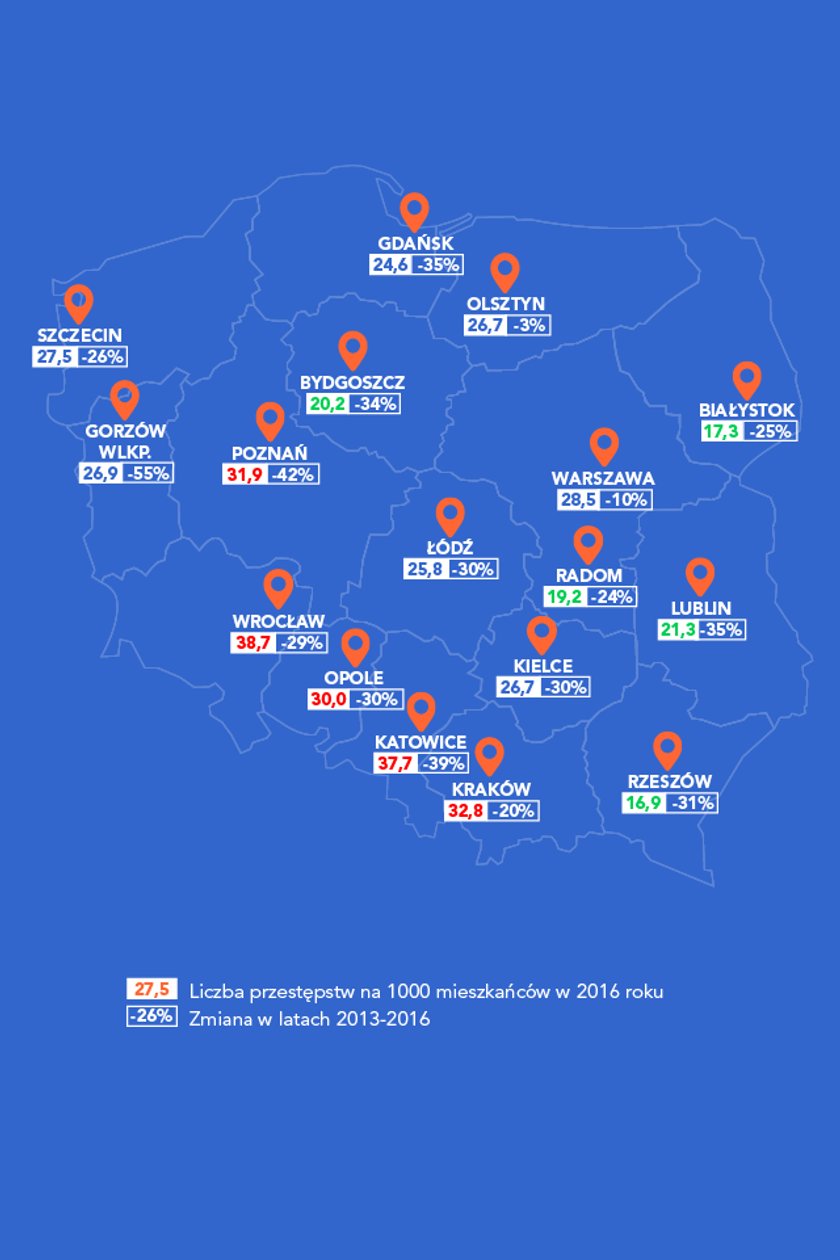 Ranking bezpieczeństwa polskich miast 2017