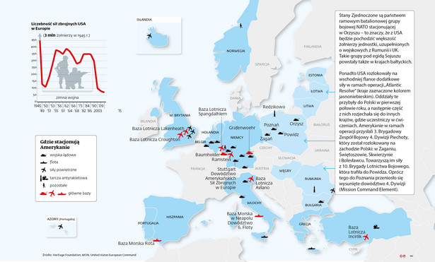 Gdzie stacjonują wojska USA w Europie