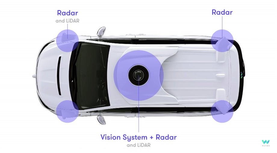 System czujników w samochodzie Waymo