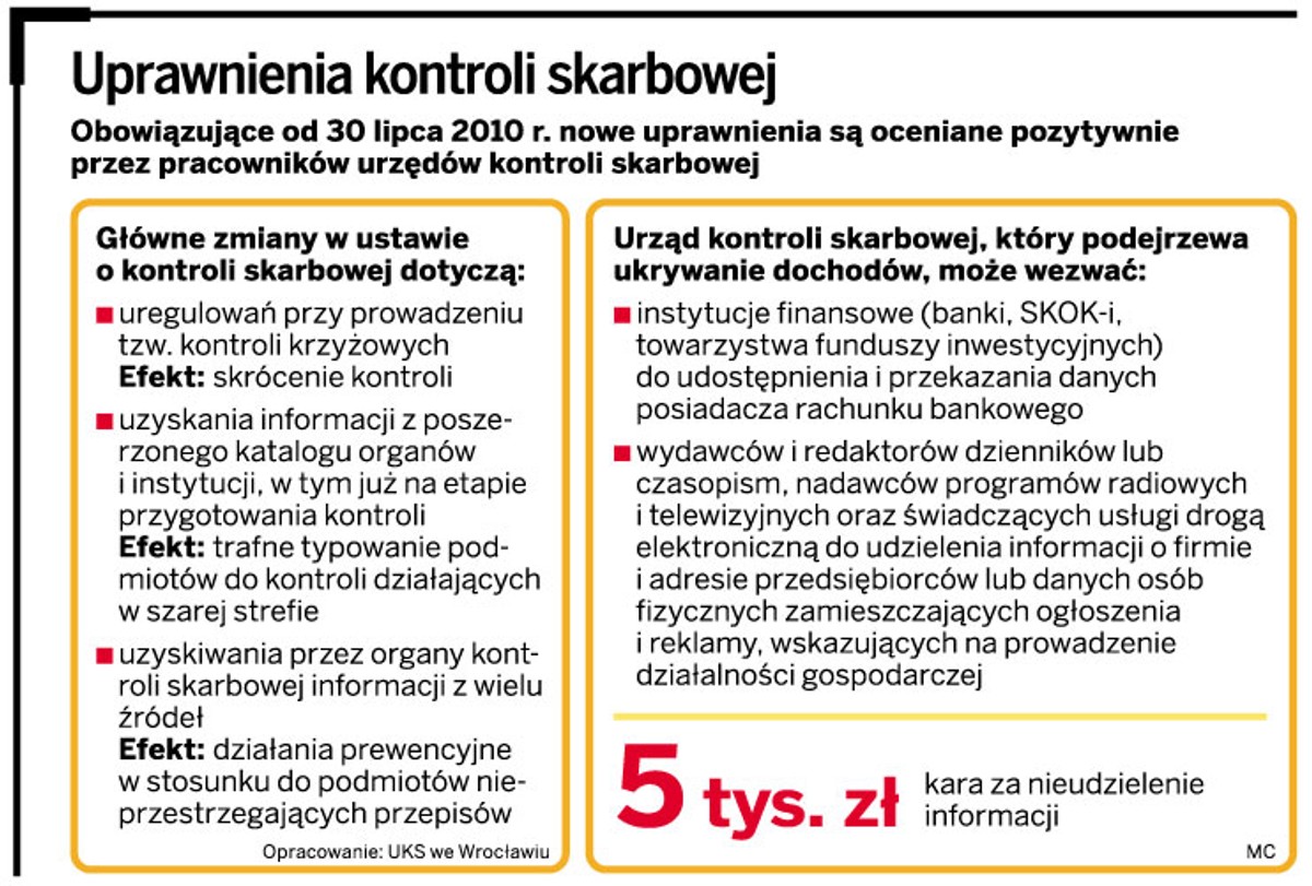 Uprawnienia kontroli skarbowej