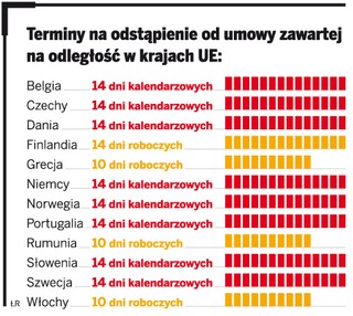 Prezent z internetu można zwrócić w 10 dni