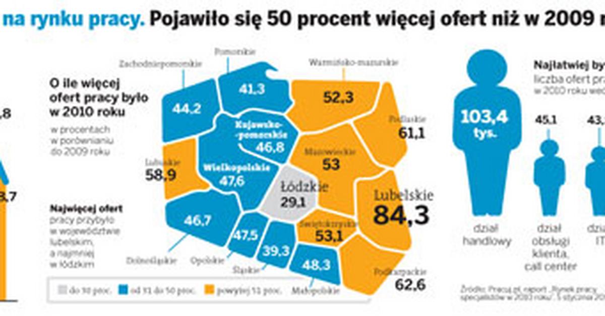 Najbardziej poszukiwane zawody w roku 2011 - GazetaPrawna.pl