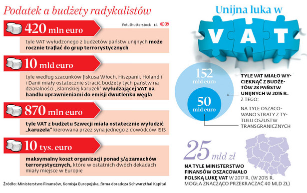 Ekonomiczny dżihad. Terroryści finansują swoją działalność z wyłudzeń VAT w UE