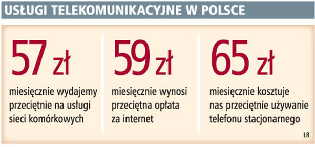 Usługi telekomunikacyjne w Polsce