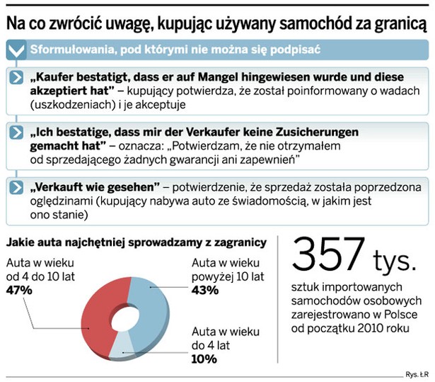 Na co zwrócić uwagę, kupując używany samochód za granicą