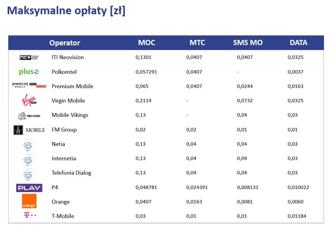 źródło: Urząd Komunikacji Elektronicznej