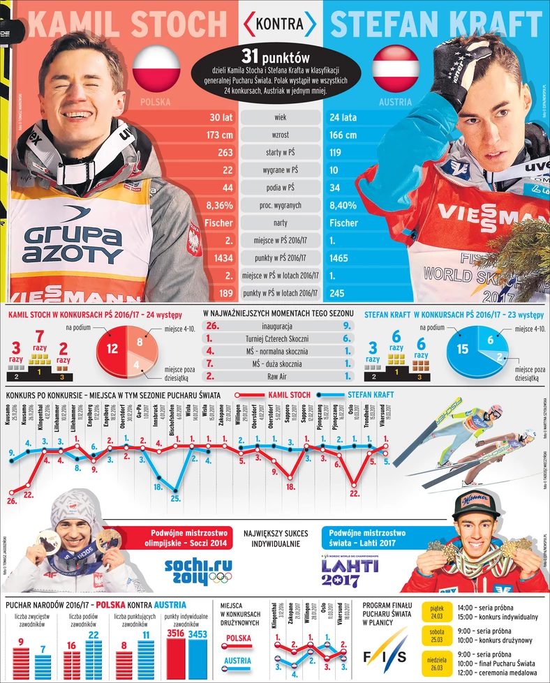 Kraft vs Stoch