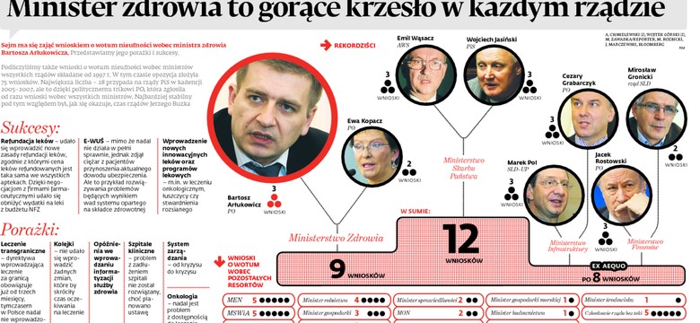 Kłótnia w Sejmie. "Spotkamy się znowu, panie Arłukowicz" [AKTUALIZACJA]