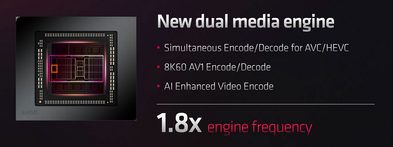 AMD RDNA 3 – Dual media engine